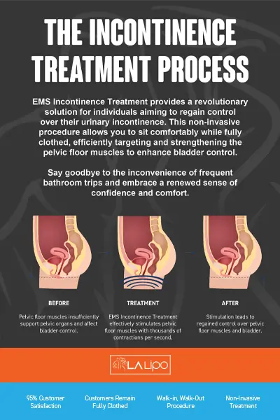 LA-EMS-Incontinence-Treatment