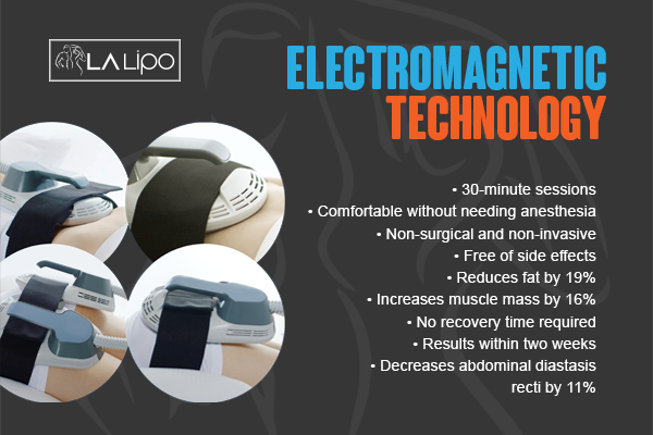 Benefits of LA-EMS Body Sculpting Treatment Newark-on-Trent