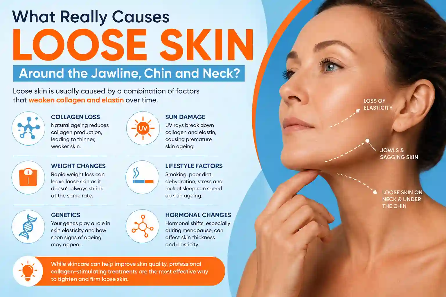 What Really Causes Loose Skin Around the Jawline, Chin and Neck Newark-on-Trent?